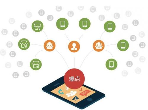 衡山为什么越来越多的企业通过软文营销来引流